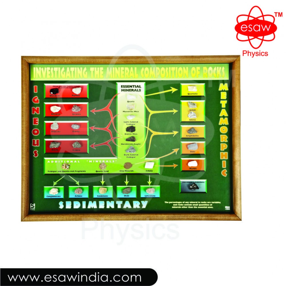 Image ALT Tags:
"Mineral Composition of Rocks Kit for Earth Science Labs"
"Student Rock Identification Set – ESAW India"
"Affordable Mineral Testing Kit for Geology Classrooms"
"Export Quality Educational Rock Kit for Science Students"