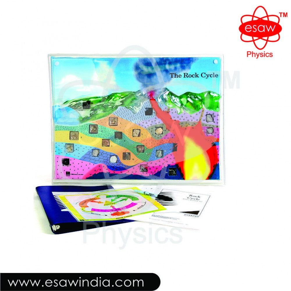 🖼 Image ALT Tags:
"Rock Cycle Model Activity Set for Earth Science Classrooms"
"ESAW MES-8792 Rock Cycle Model for Students"
"Interactive Rock Formation Demonstration Kit for Labs"
"Affordable Rock Cycle Model for Educational Labs India"