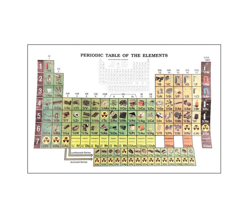 Burill Chart Shop Chart for Chemistry Polyart Plastic – Durable Educational Lab Cha
