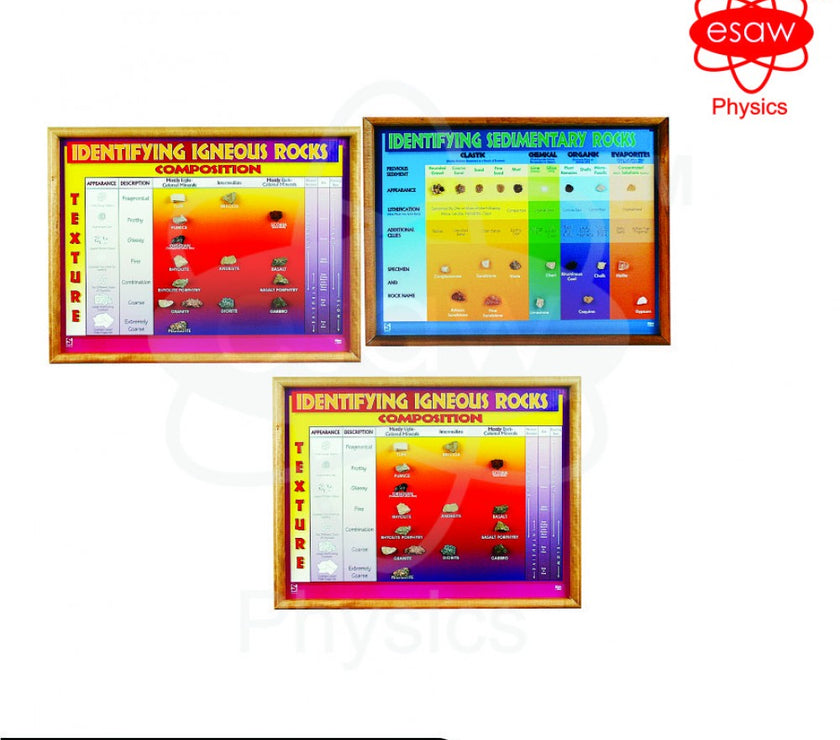 ESAW Rock Charts Set (MES-9043)